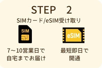 STEP 2 SIMカード/eSIM受け取り
SIMカード 7～10営業日で自宅までお届け
eSIM 最短即日で開通